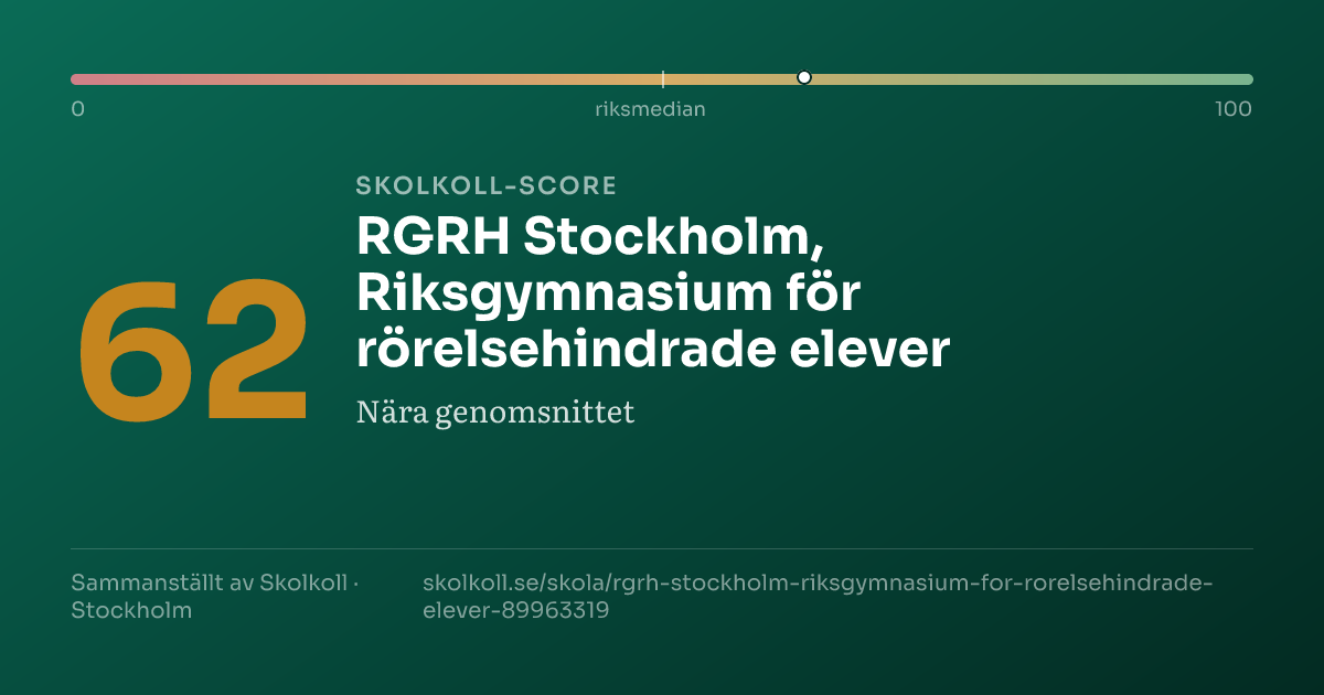Skolkoll score for RGRH Stockholm, Riksgymnasium för rörelsehindrade elever