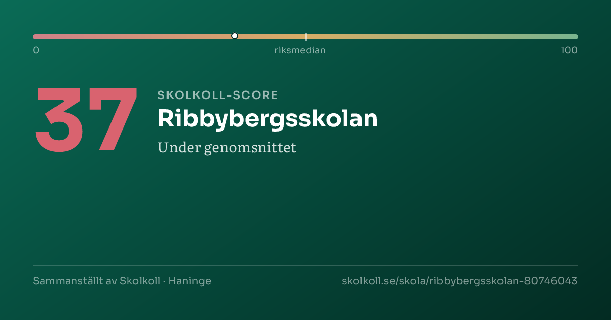 Skolkoll-score för Ribbybergsskolan