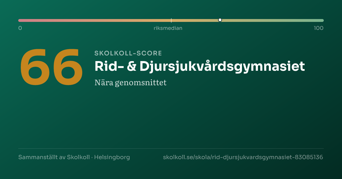Skolkoll-score för Rid- & Djursjukvårdsgymnasiet