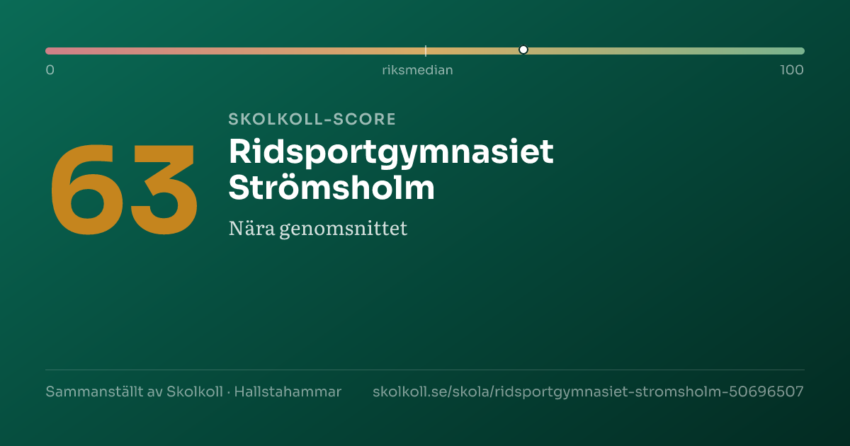 Skolkoll score for Ridsportgymnasiet Strömsholm