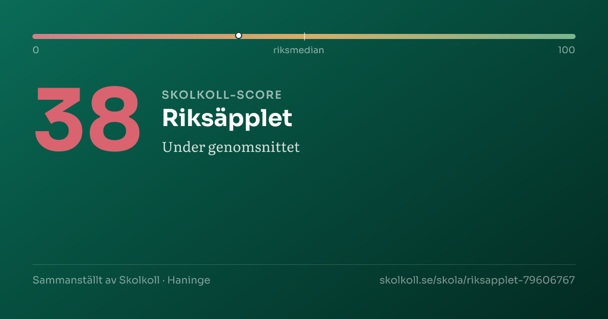 Skolkoll-score för Riksäpplet
