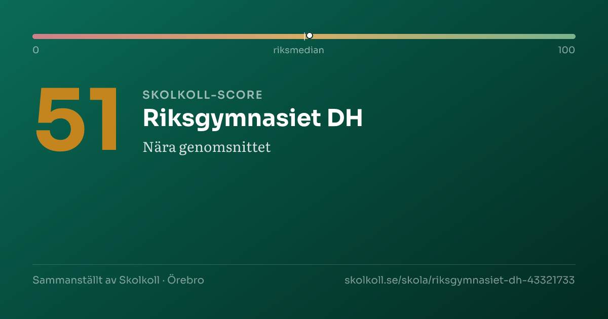 Skolkoll-score för Riksgymnasiet DH
