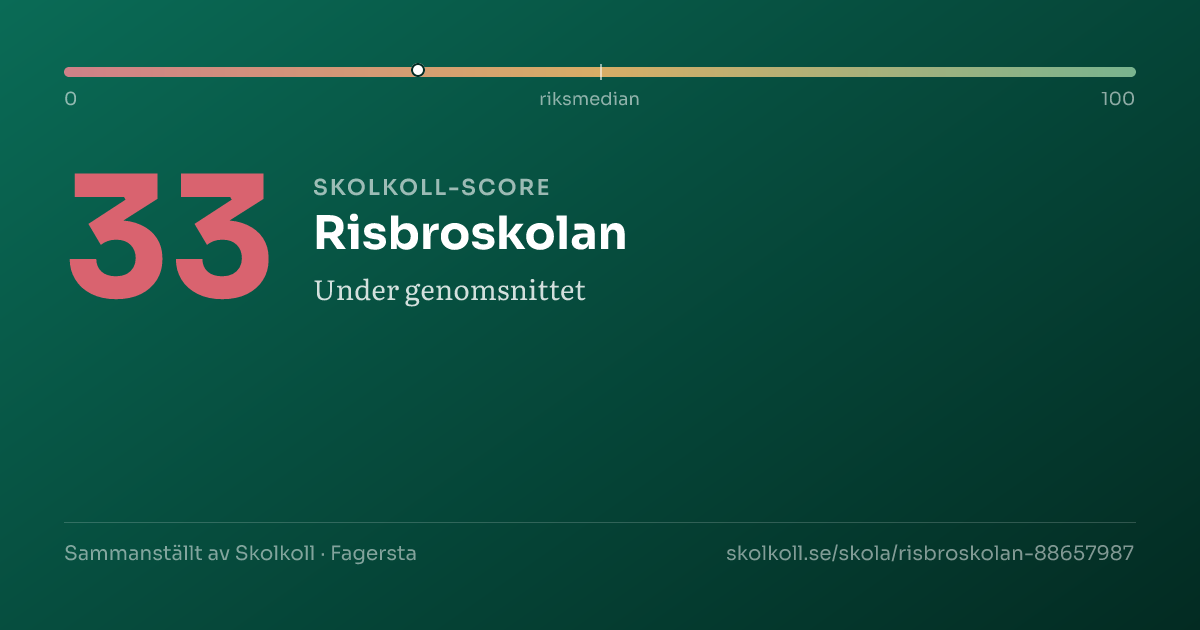 Skolkoll-score för Risbroskolan