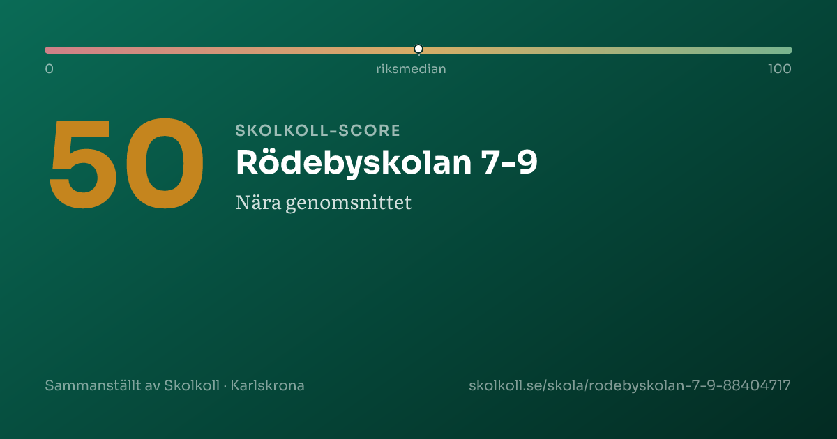 Skolkoll score for Rödebyskolan 7-9