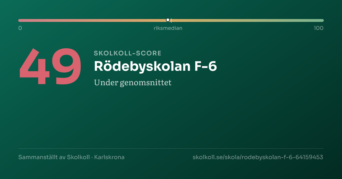 Skolkoll-score för Rödebyskolan F-6