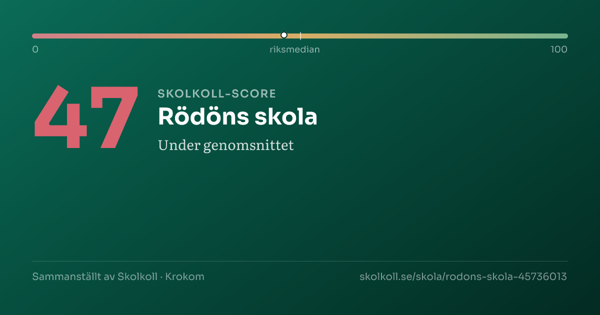 Skolkoll-score för Rödöns skola