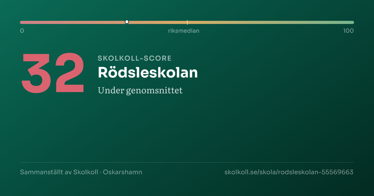 Skolkoll-score för Rödsleskolan