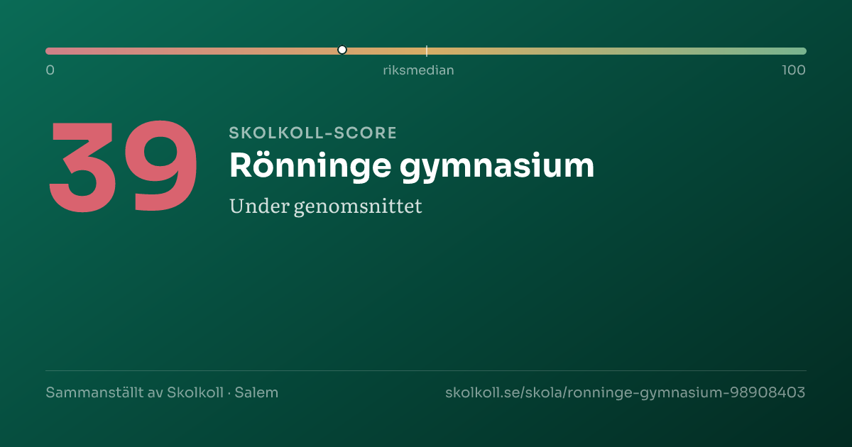 Skolkoll-score för Rönninge gymnasium