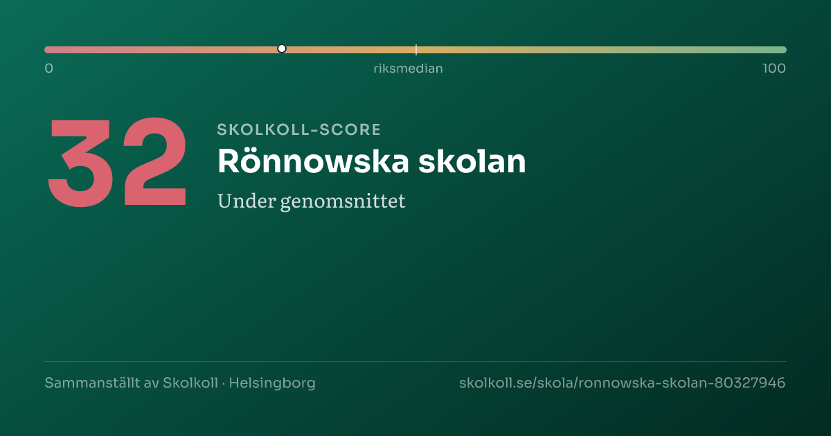 Skolkoll-score för Rönnowska skolan