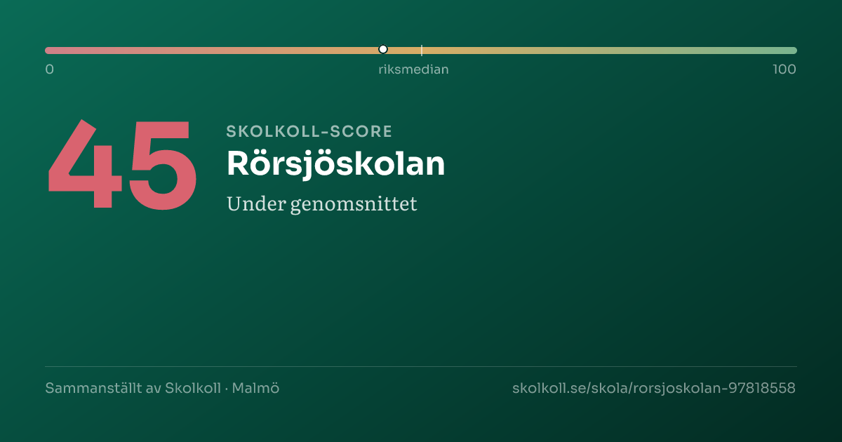 Skolkoll score for Rörsjöskolan