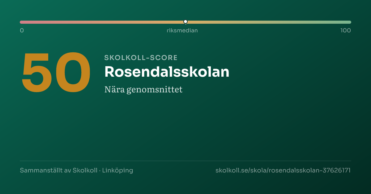 Skolkoll-score för Rosendalsskolan