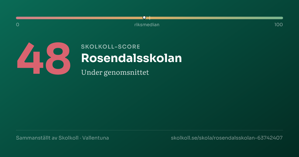 Skolkoll score for Rosendalsskolan