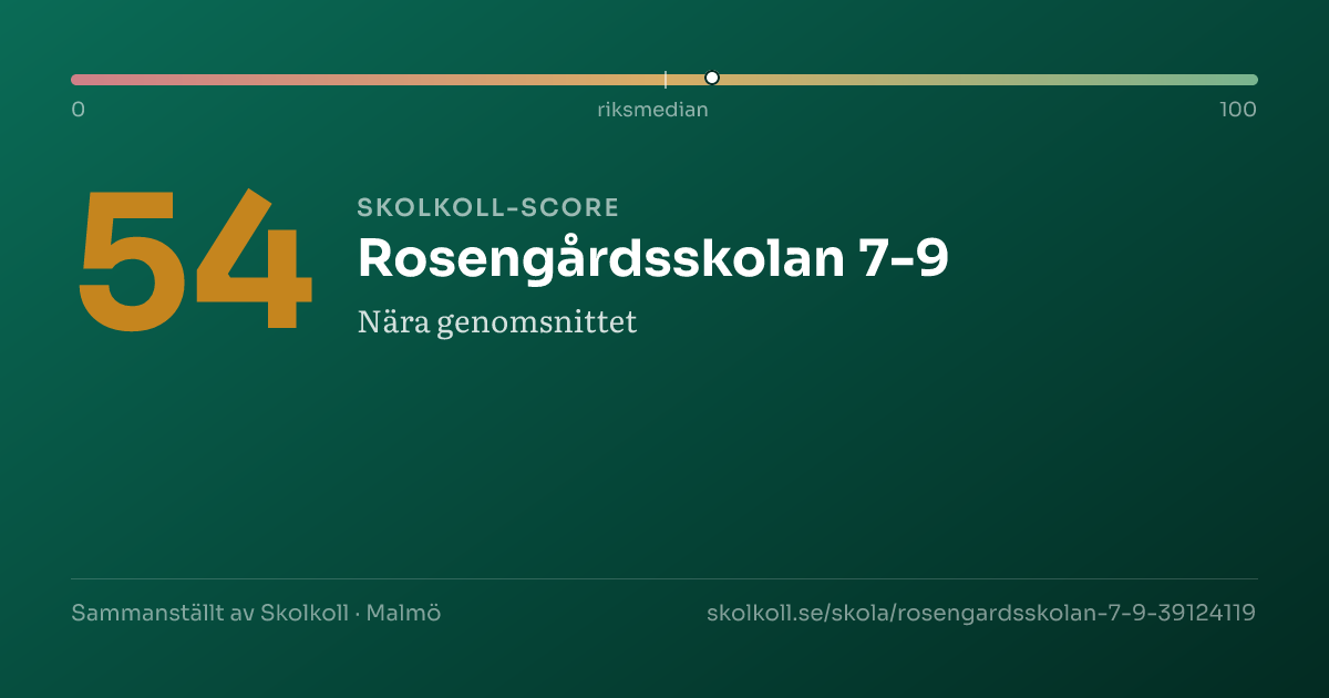 Skolkoll-score för Rosengårdsskolan 7-9