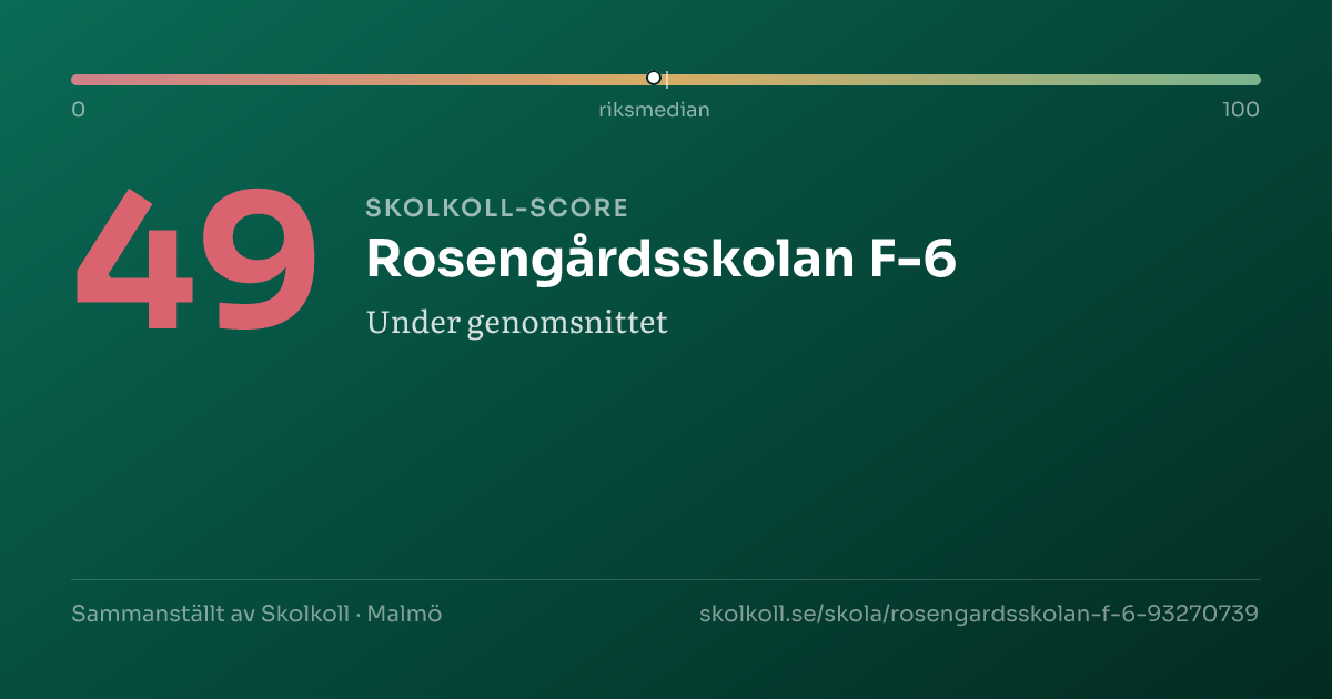 Skolkoll-score för Rosengårdsskolan F-6
