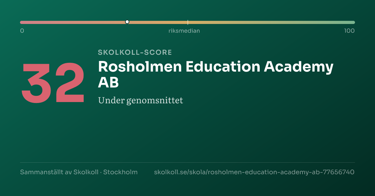 Skolkoll-score för Rosholmen Education Academy AB