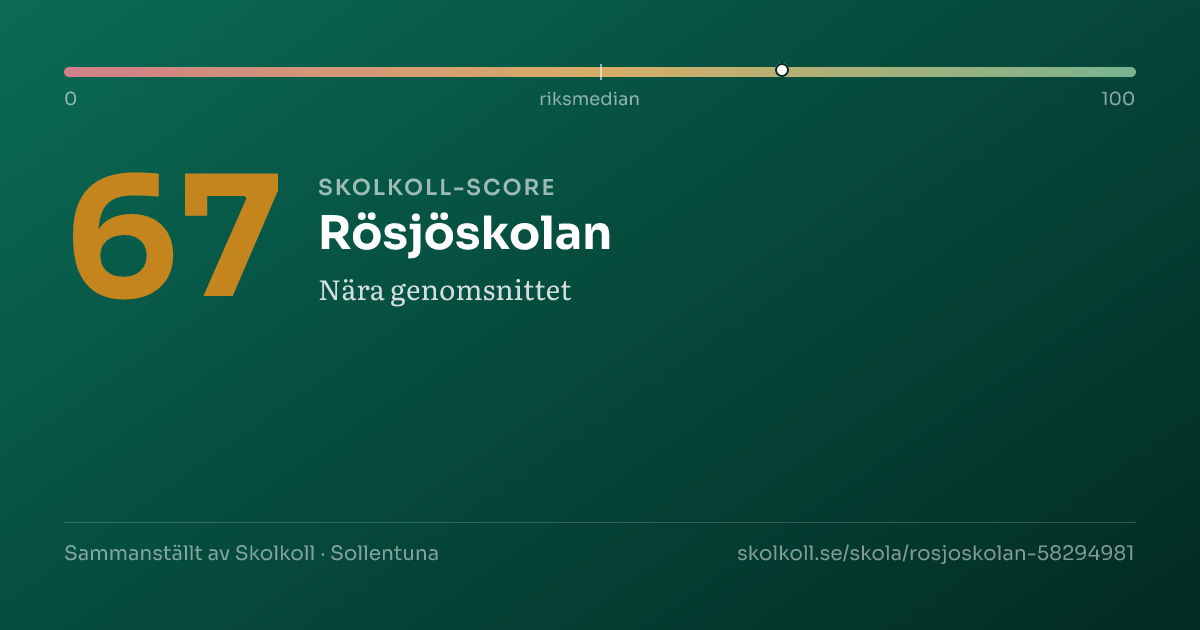 Skolkoll score for Rösjöskolan