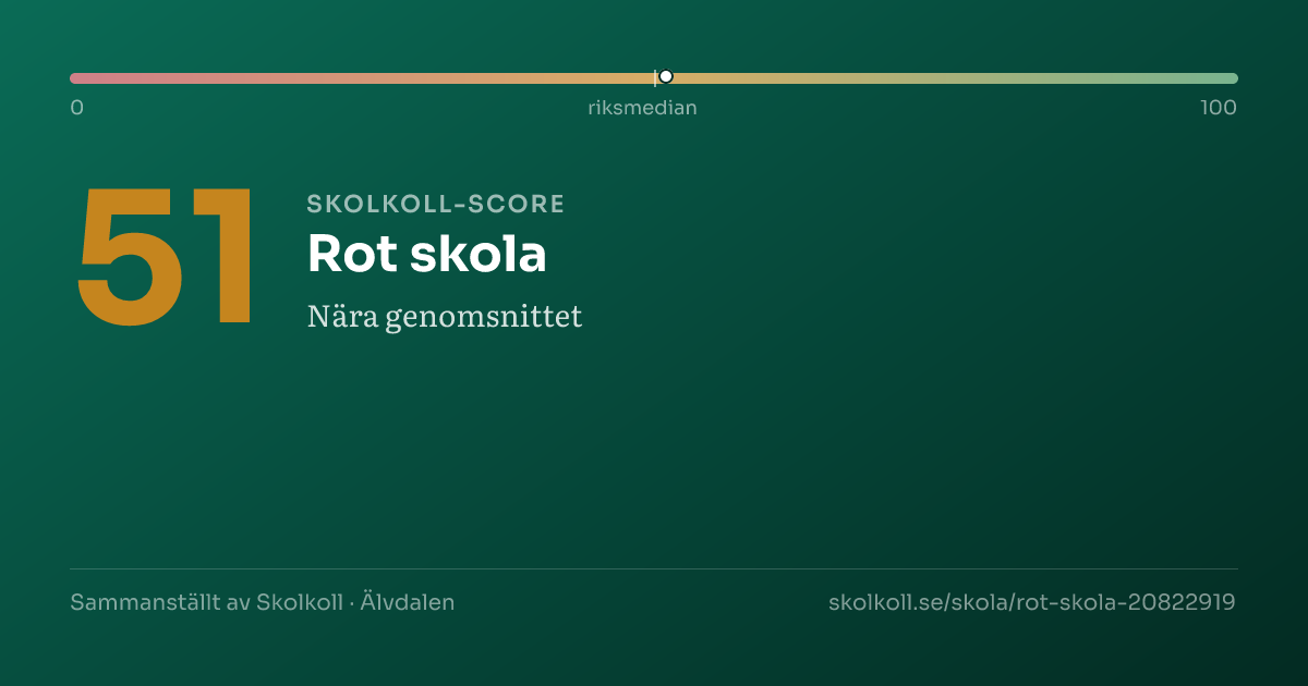 Skolkoll-score för Rot skola