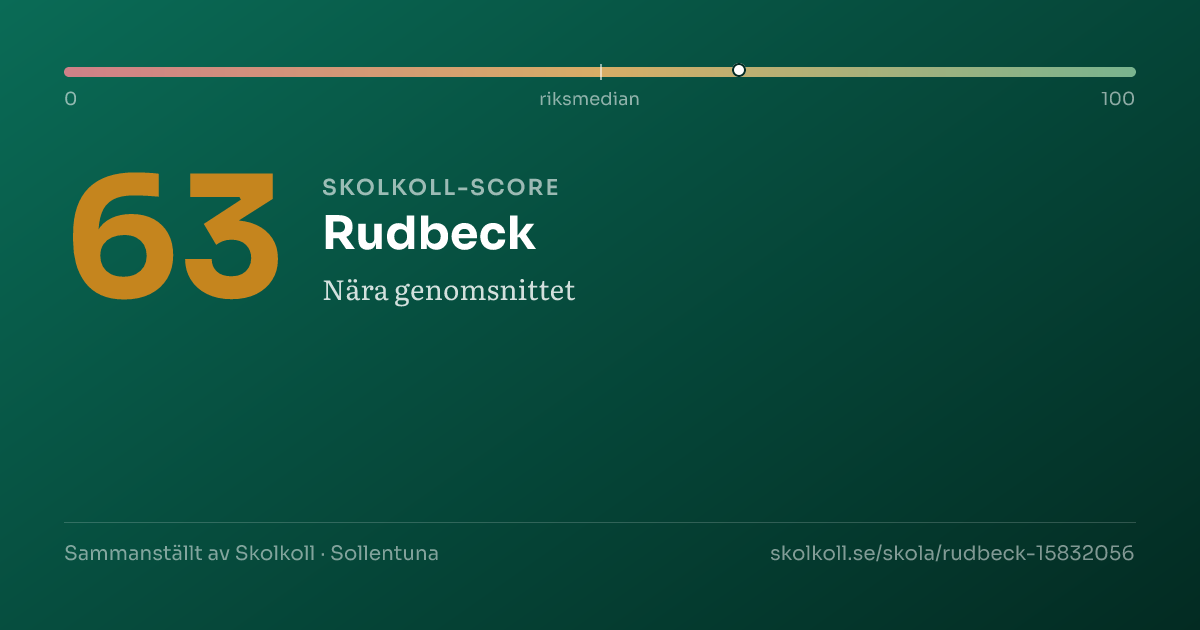 Skolkoll-score för Rudbeck
