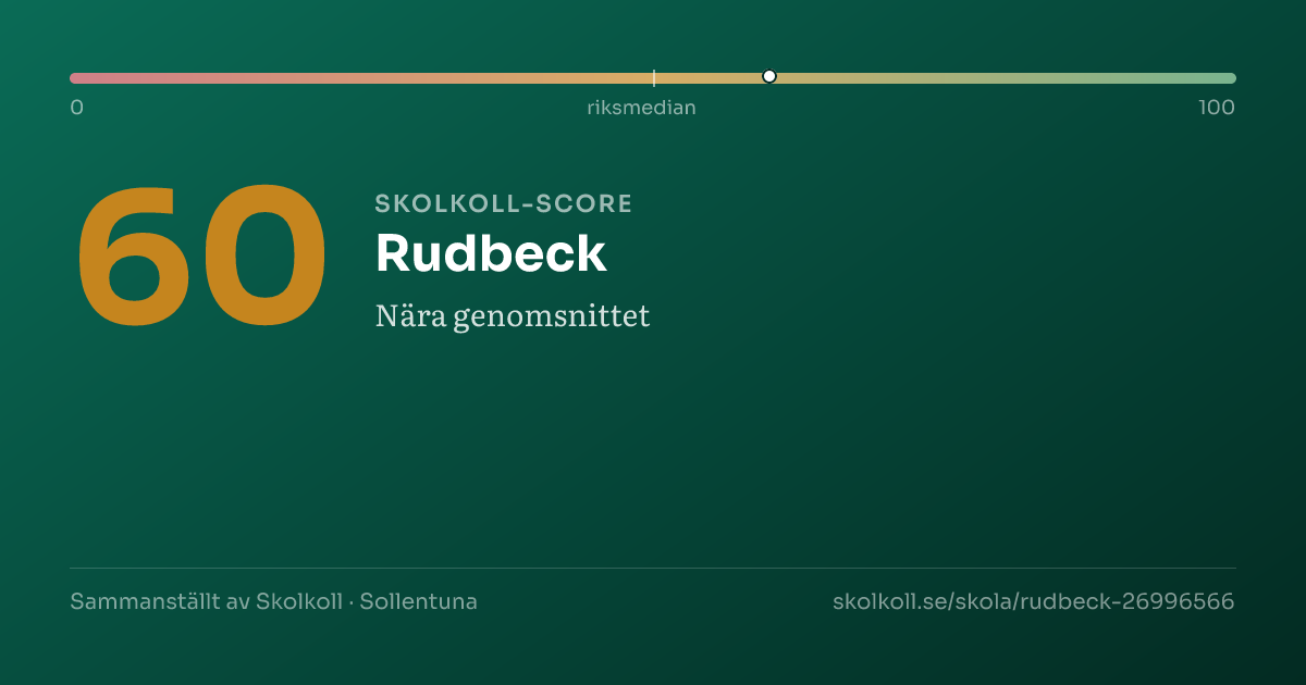 Skolkoll score for Rudbeck
