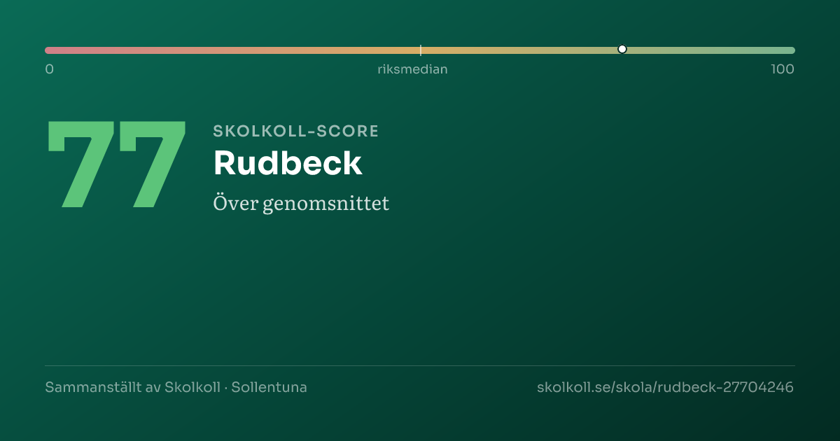 Skolkoll-score för Rudbeck