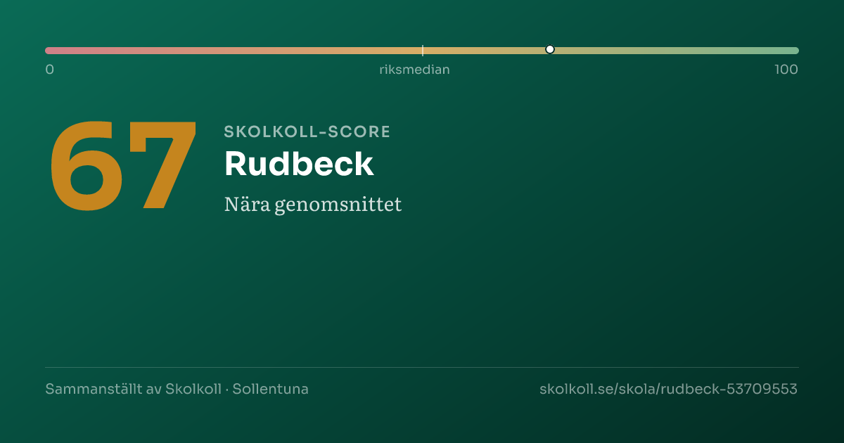 Skolkoll-score för Rudbeck