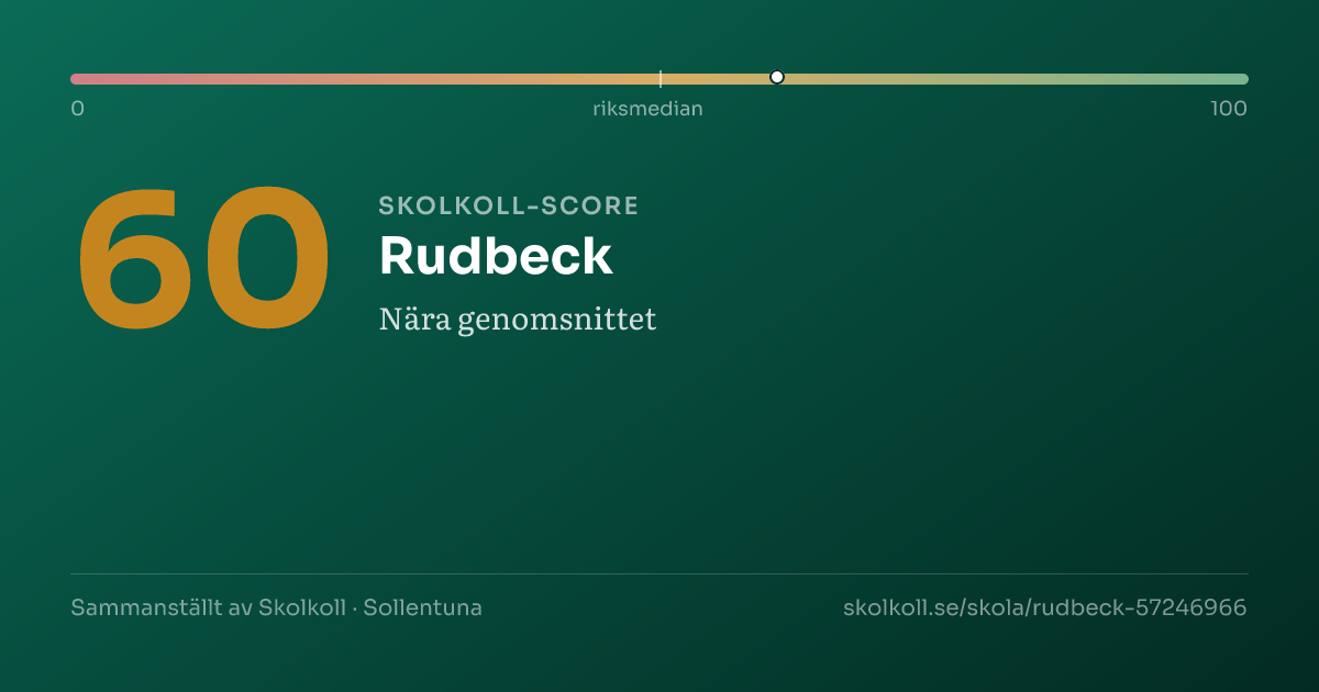 Skolkoll-score för Rudbeck