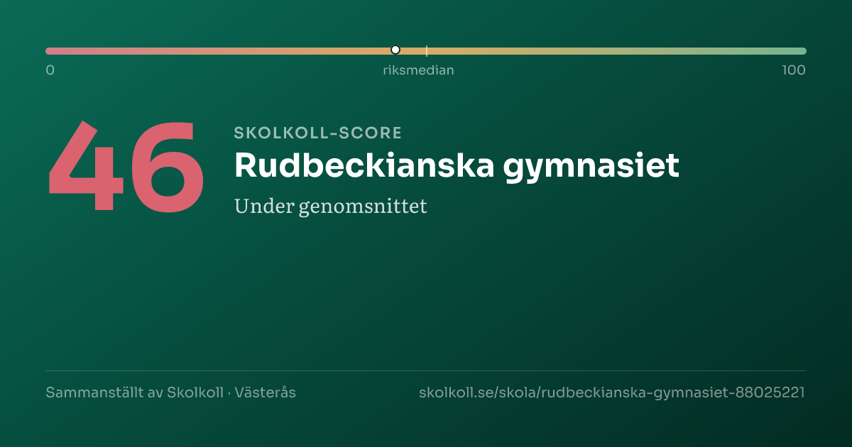 Skolkoll-score för Rudbeckianska gymnasiet