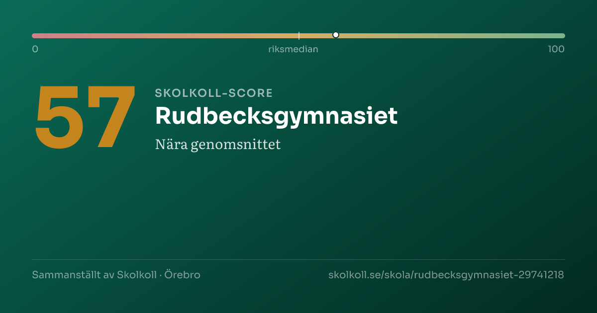 Skolkoll-score för Rudbecksgymnasiet