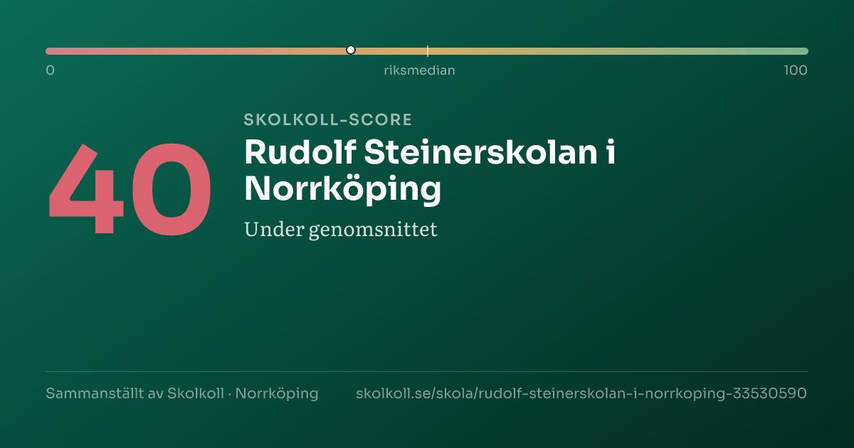 Skolkoll-score för Rudolf Steinerskolan i Norrköping