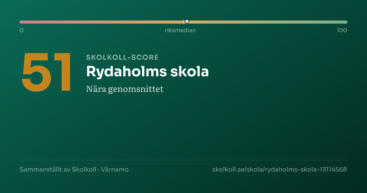 Skolkoll-score för Rydaholms skola