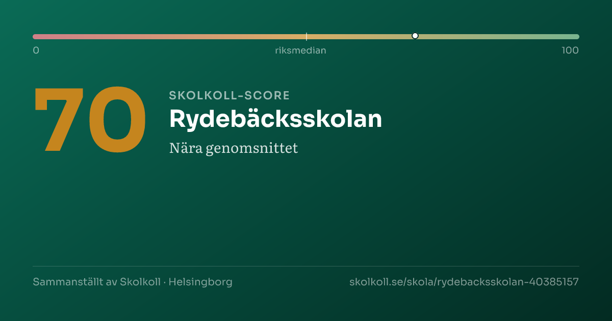Skolkoll score for Rydebäcksskolan