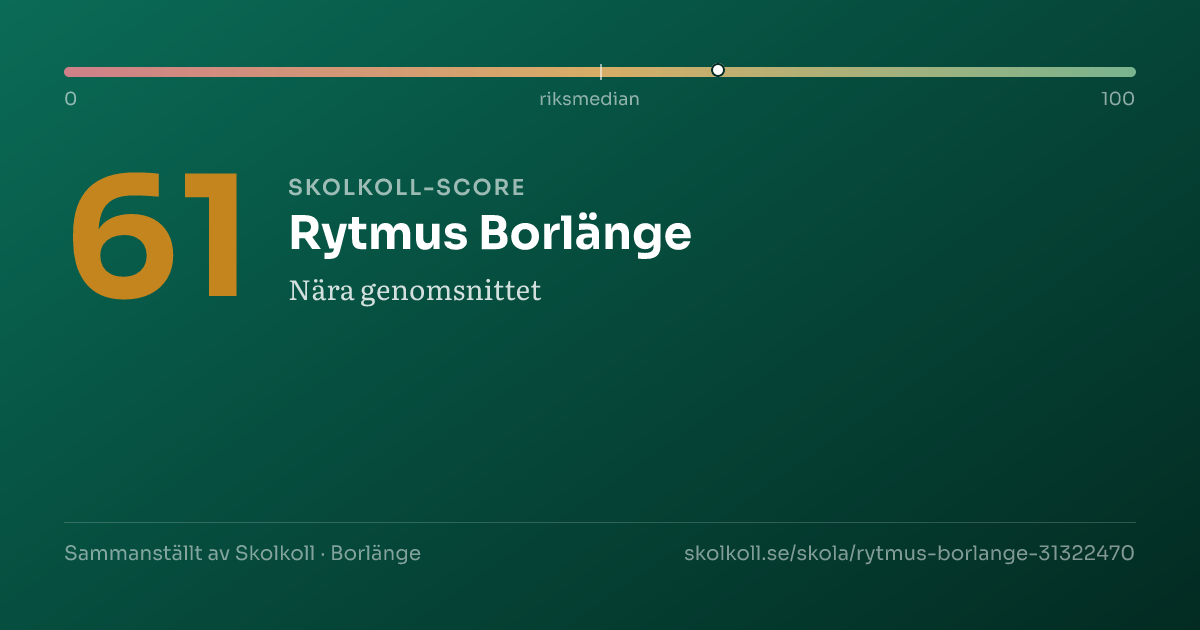 Skolkoll-score för Rytmus Borlänge