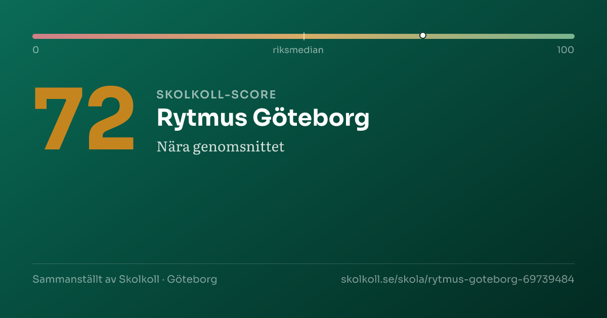 Skolkoll-score för Rytmus Göteborg