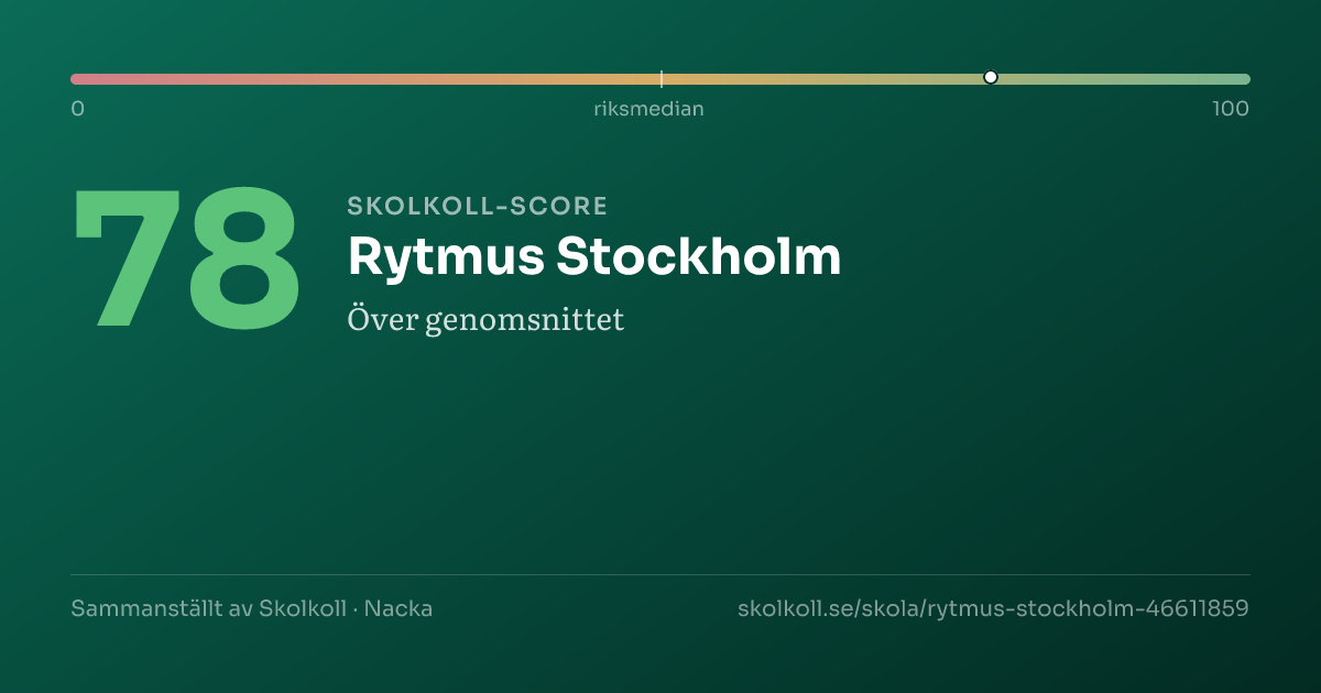 Skolkoll-score för Rytmus Stockholm