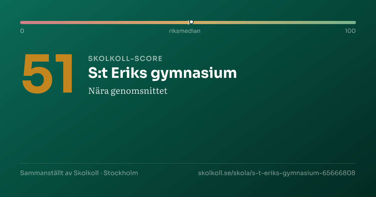 Skolkoll score for S:t Eriks gymnasium