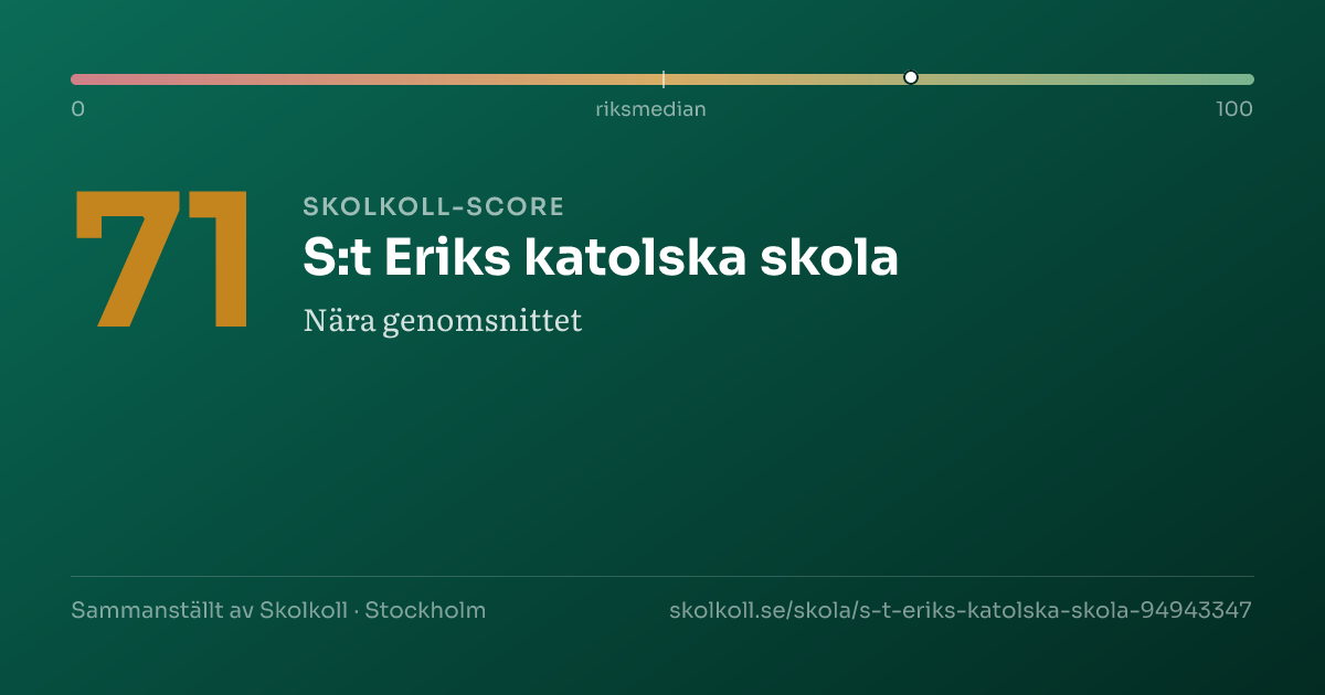 Skolkoll score for S:t Eriks katolska skola