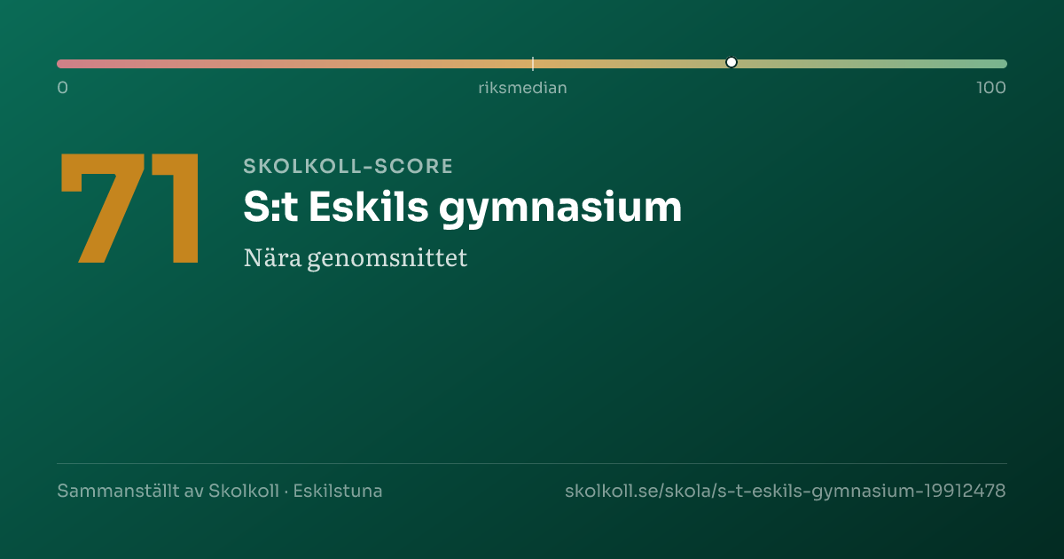 Skolkoll score for S:t Eskils gymnasium