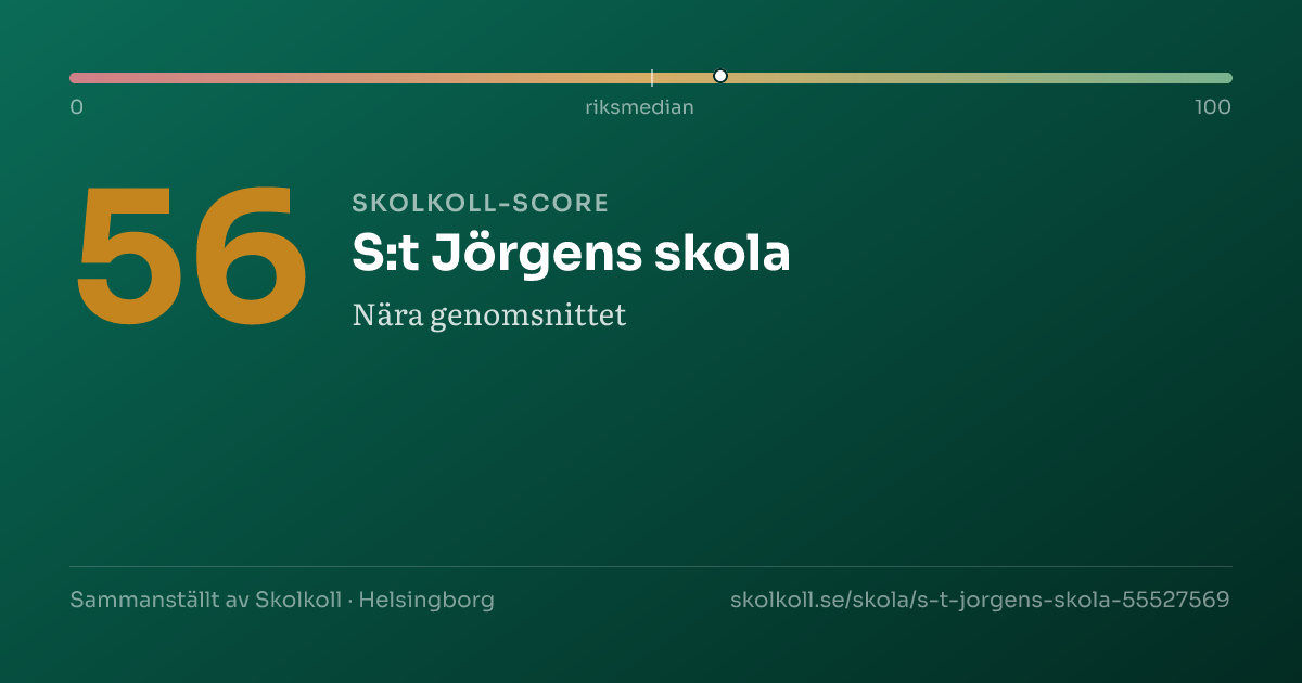 Skolkoll-score för S:t Jörgens skola