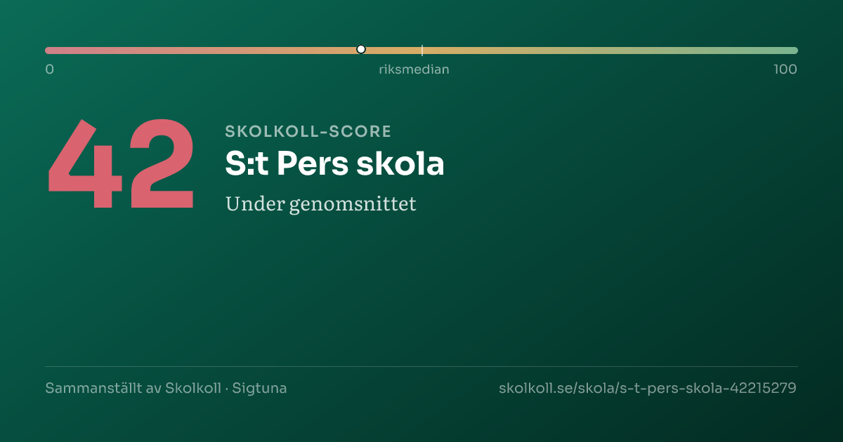 Skolkoll-score för S:t Pers skola