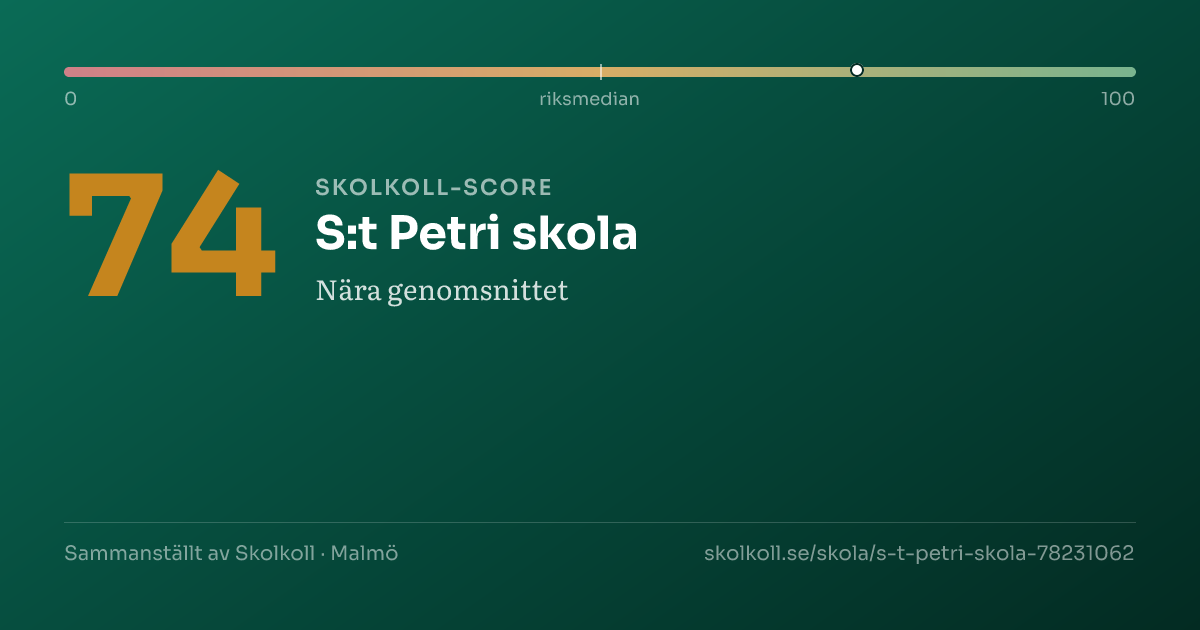 Skolkoll-score för S:t Petri skola