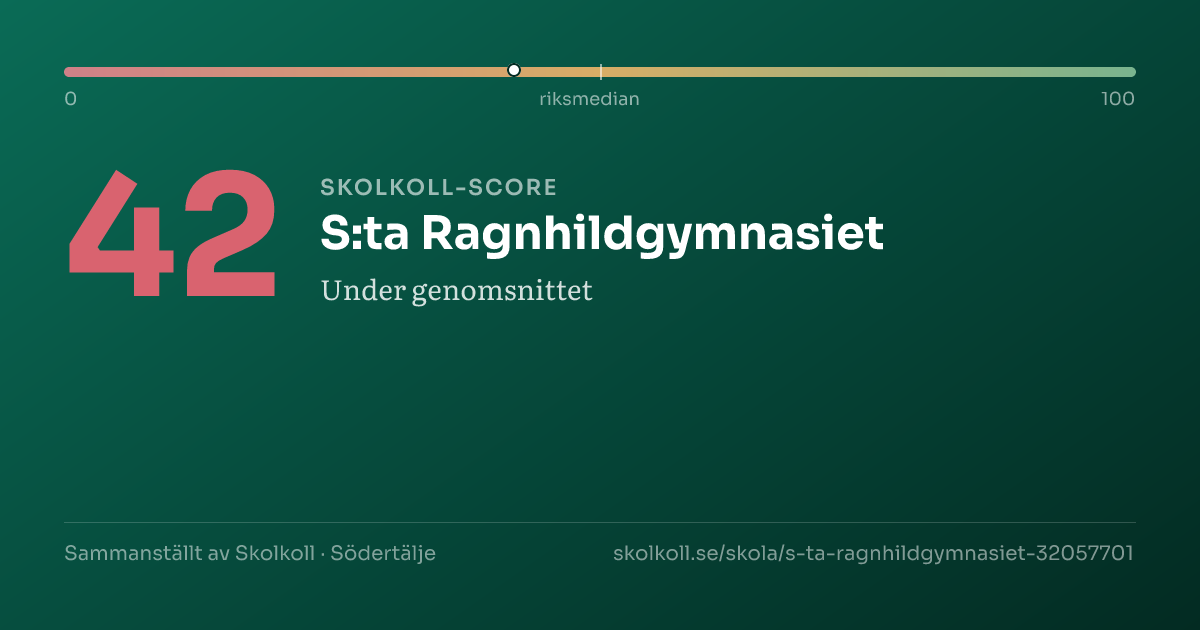 Skolkoll-score för S:ta Ragnhildgymnasiet