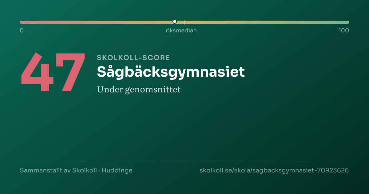 Skolkoll score for Sågbäcksgymnasiet