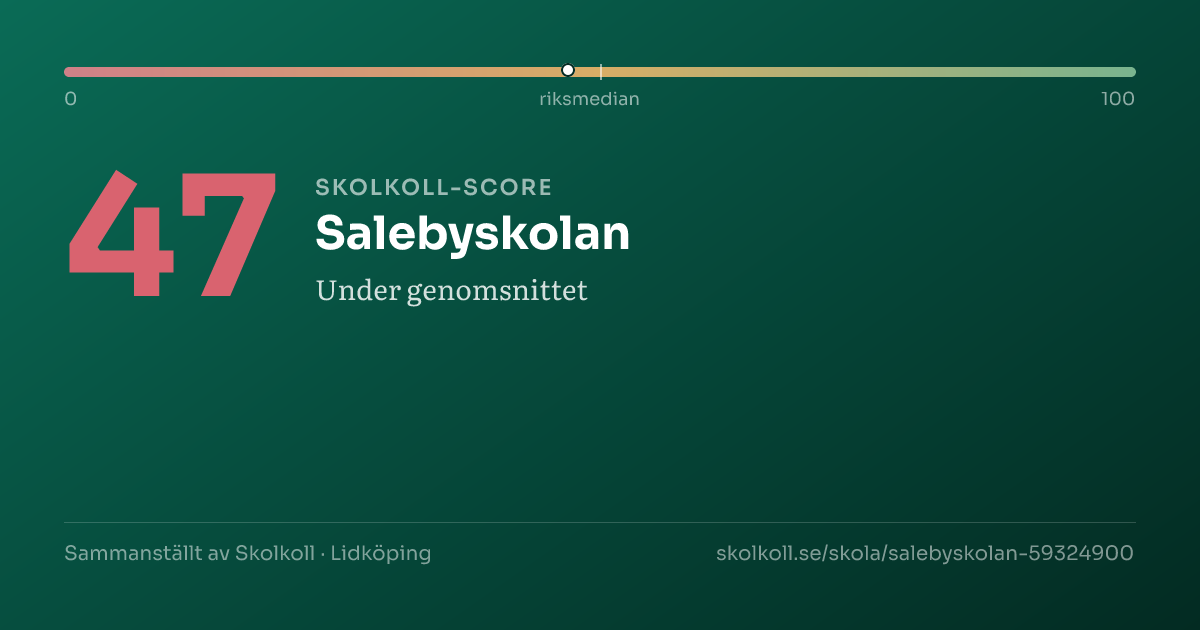 Skolkoll-score för Salebyskolan