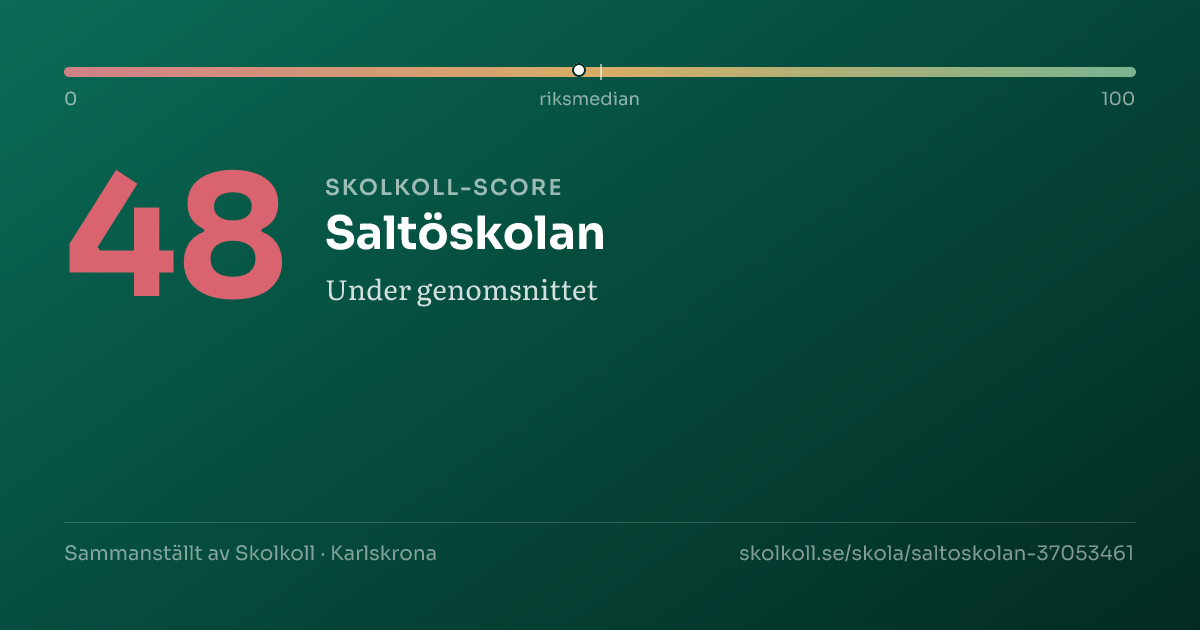 Skolkoll-score för Saltöskolan