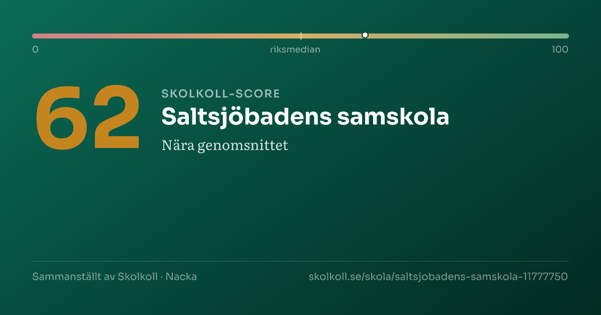 Skolkoll-score för Saltsjöbadens samskola