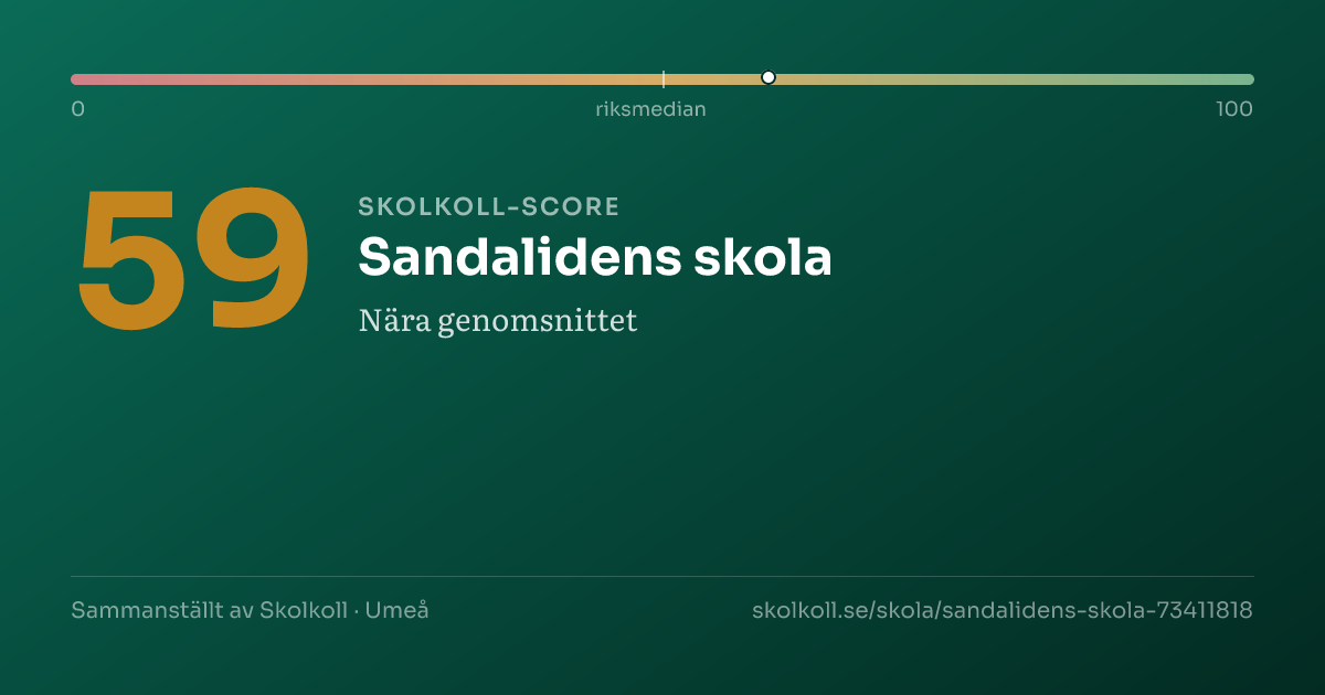 Skolkoll-score för Sandalidens skola