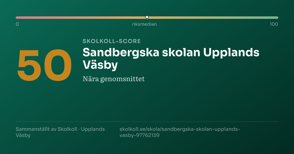 Skolkoll-score för Sandbergska skolan Upplands Väsby