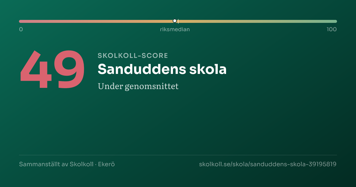 Skolkoll score for Sanduddens skola