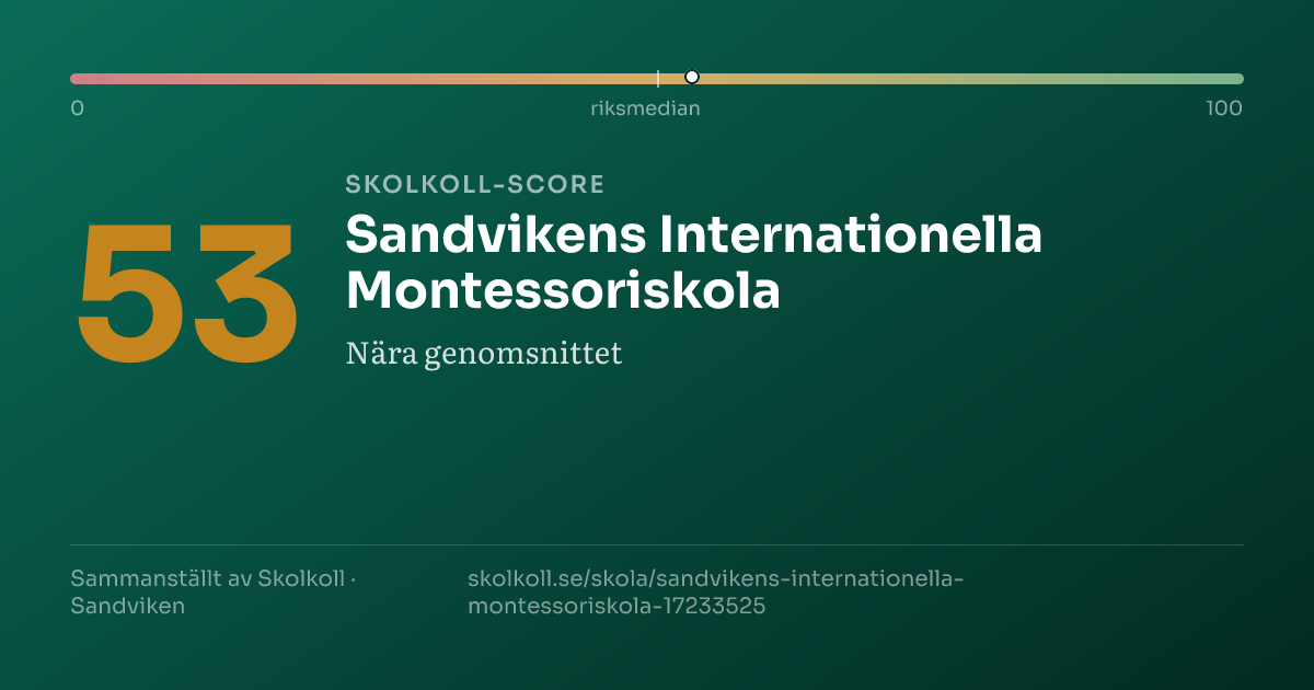 Skolkoll score for Sandvikens Internationella Montessoriskola
