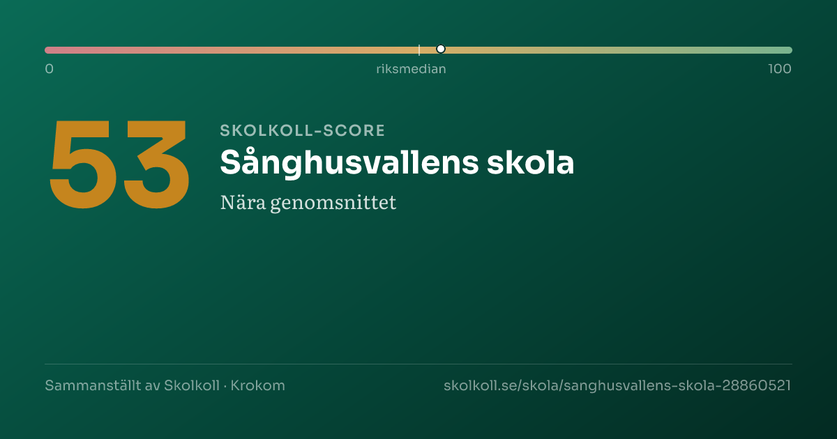 Skolkoll-score för Sånghusvallens skola